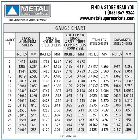 18 guage sheet metal for counter enameling|24 gauge galvanized steel.